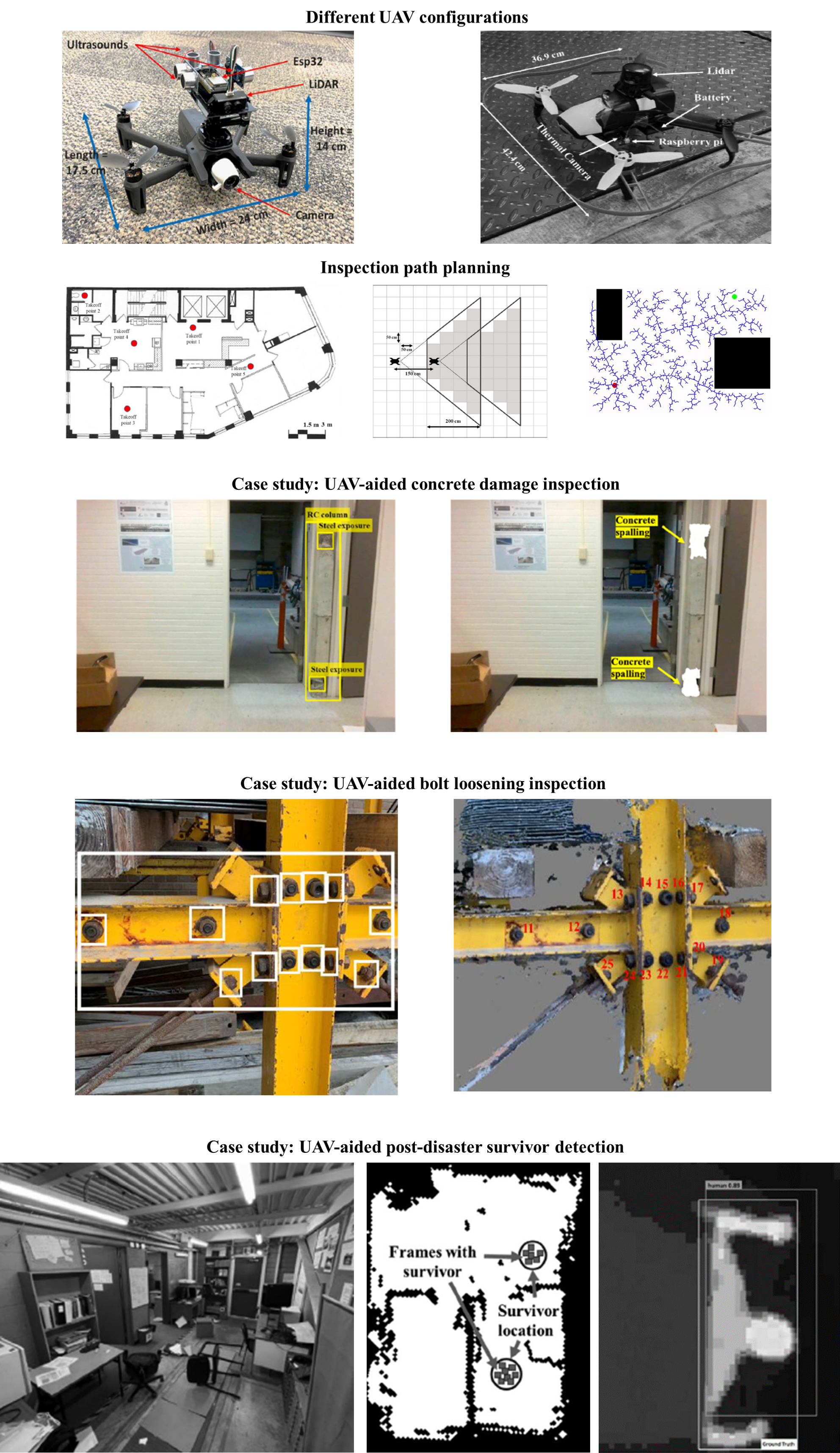 UAV-aided structural damage inspection