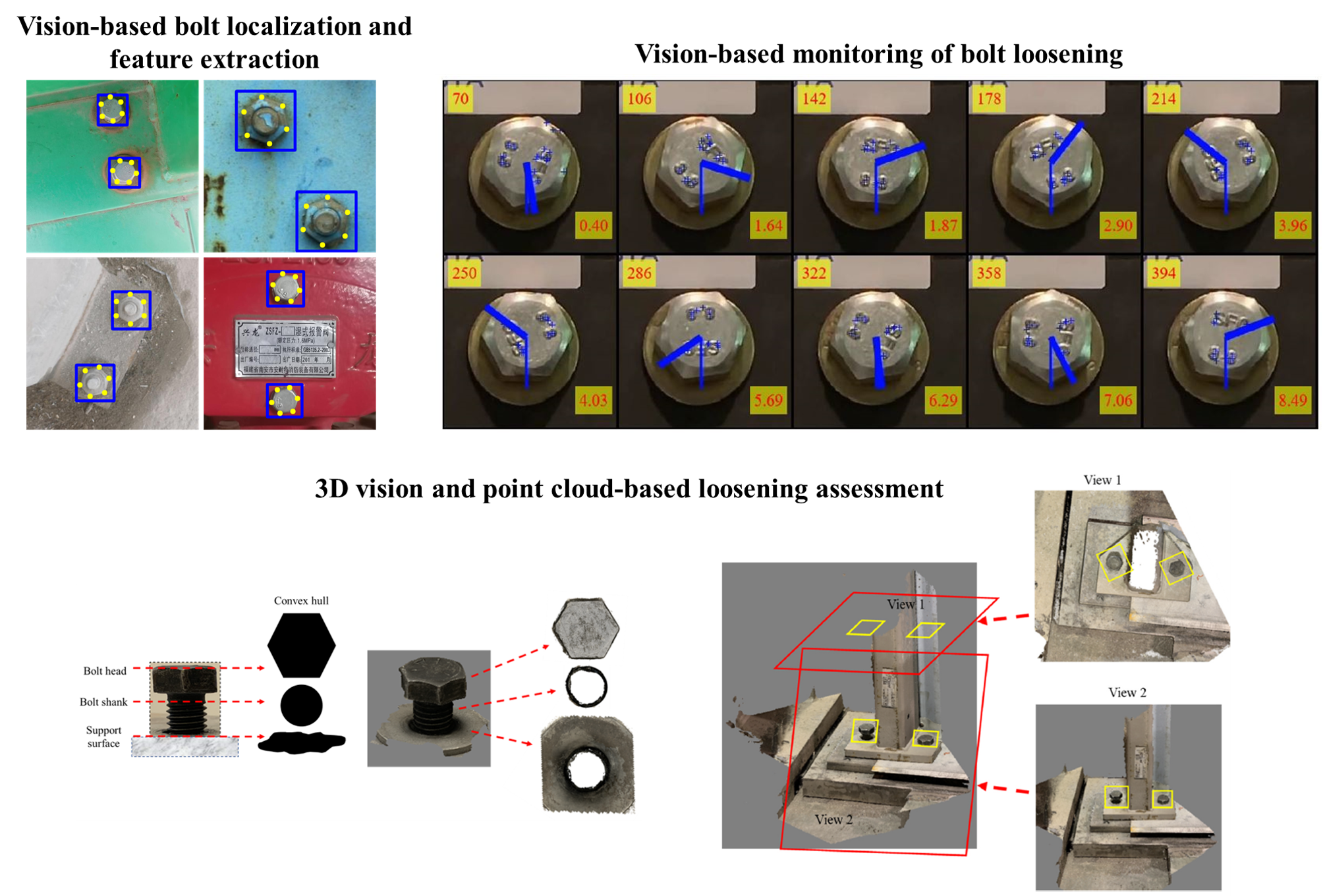 Bolt loosening detection