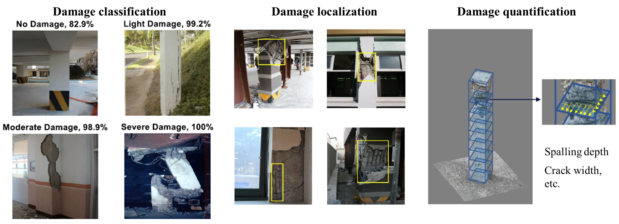 Concrete and masonry damage detection