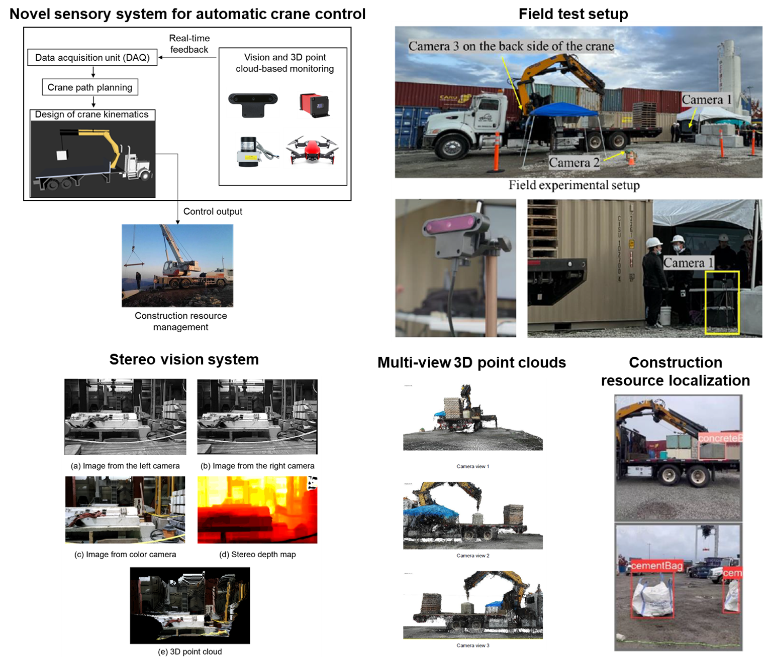On-site construction monitoring and management