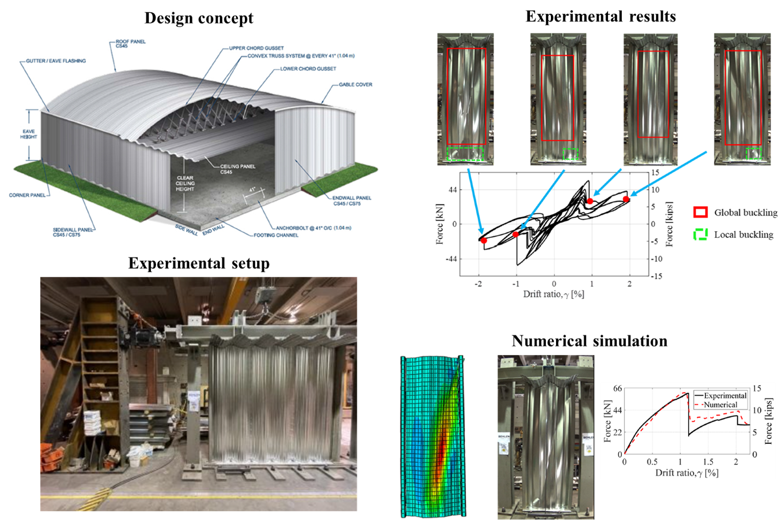 Performance assessment of innovative building components and systems under seismic loads