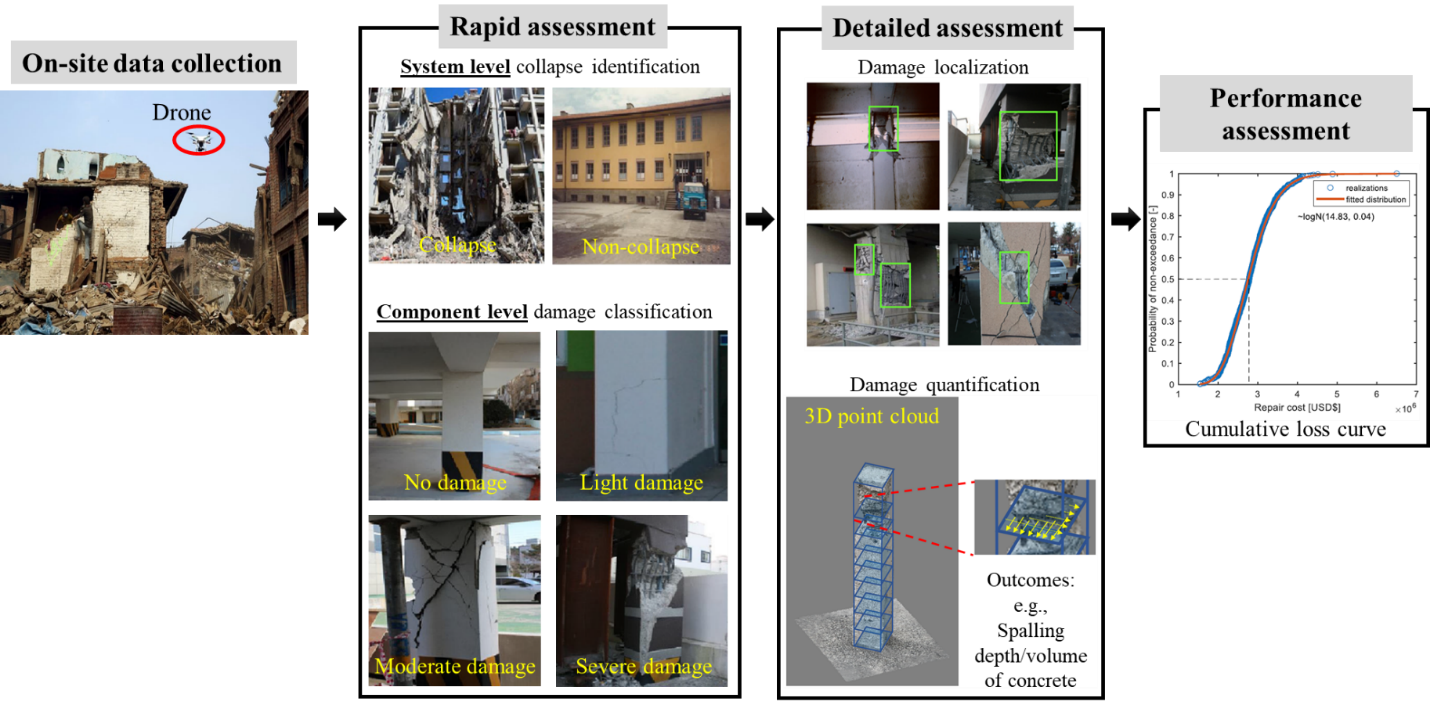 Post-earthquake building damage detection