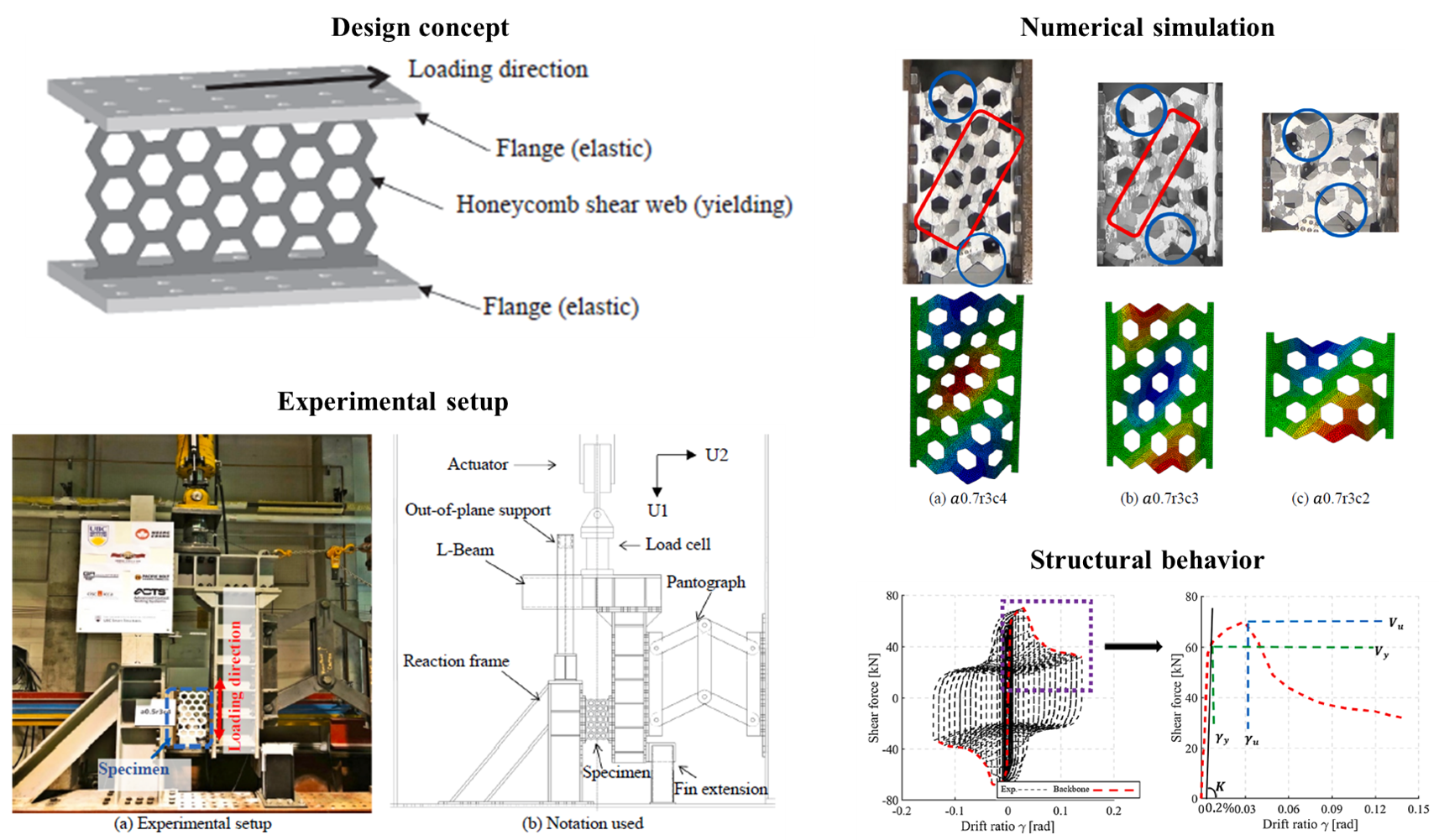 Innovative energy-dissipation devices: honeycomb steel plate dampers